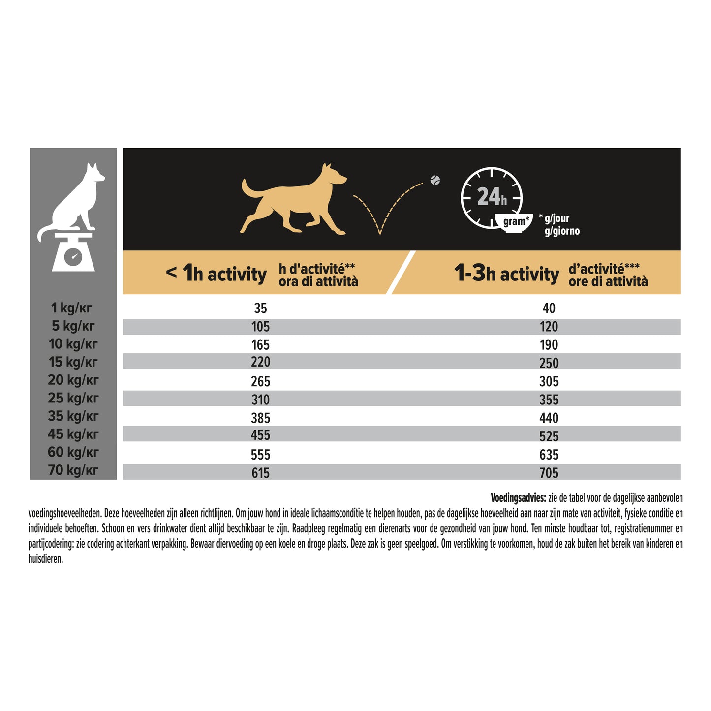 Pro Plan - Medium Adult Rijk aan Kip - 14 kg - Woeff