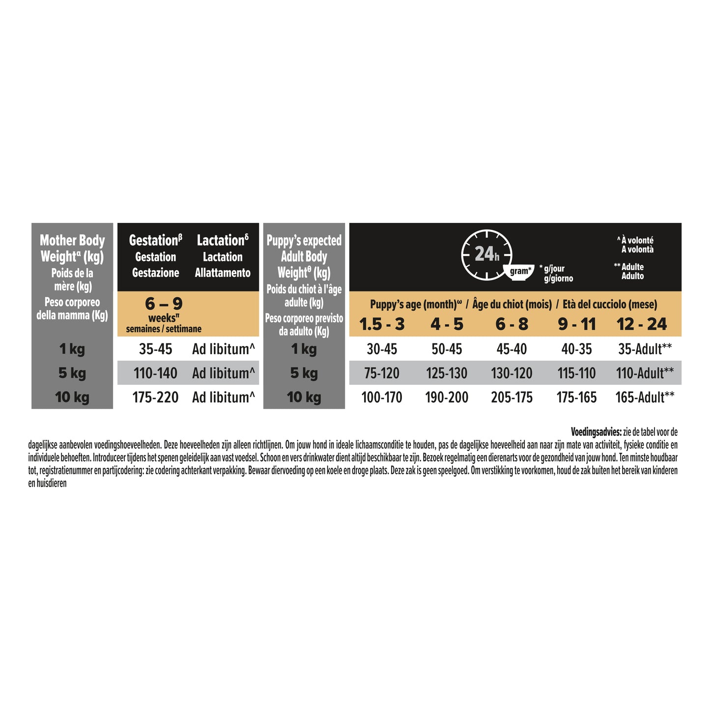 Pro Plan - Small & Medium Puppy Kip met rijst - 7 kg - Woeff